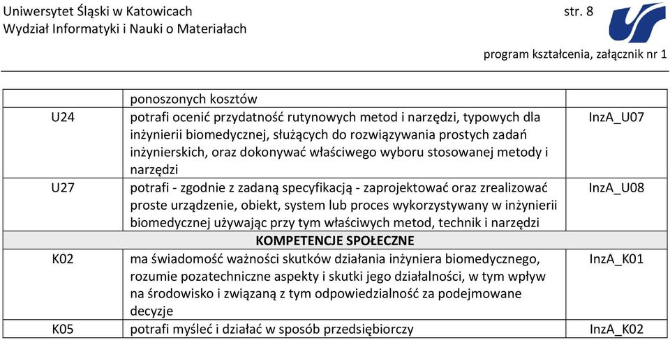 dokonywać właściwego wyboru stosowanej metody i narzędzi U27 potrafi zgodnie z zadaną specyfikacją zaprojektować oraz zrealizować InzA_U08 proste urządzenie, obiekt, system lub proces wykorzystywany