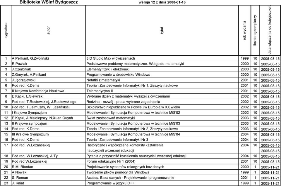 Czerbniak Elementy fizyki i elektroniki 2000 10 2005-08-15 4 Z.Gmyrek, A.Pelikant Programowanie w środowisku Windows 2000 10 2005-08-15 5 J.