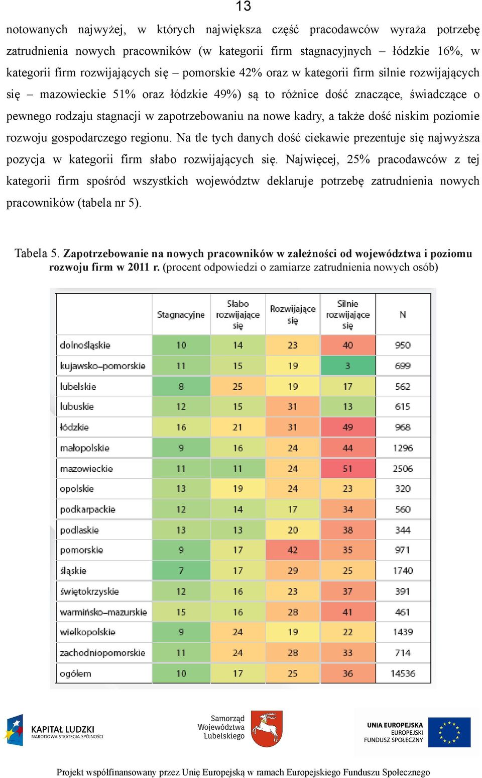 także dość niskim poziomie rozwoju gospodarczego regionu. Na tle tych danych dość ciekawie prezentuje się najwyższa pozycja w kategorii firm słabo rozwijających się.