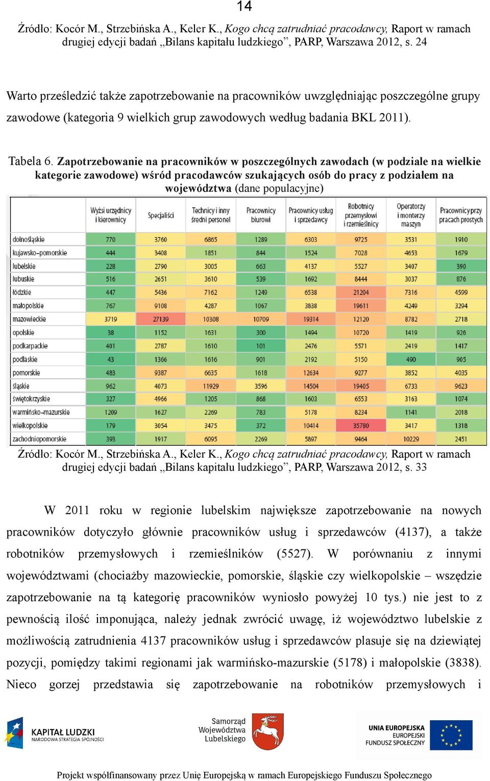 Zapotrzebowanie na pracowników w poszczególnych zawodach (w podziale na wielkie kategorie zawodowe) wśród pracodawców szukających osób do pracy z podziałem na województwa (dane populacyjne) Źródło: