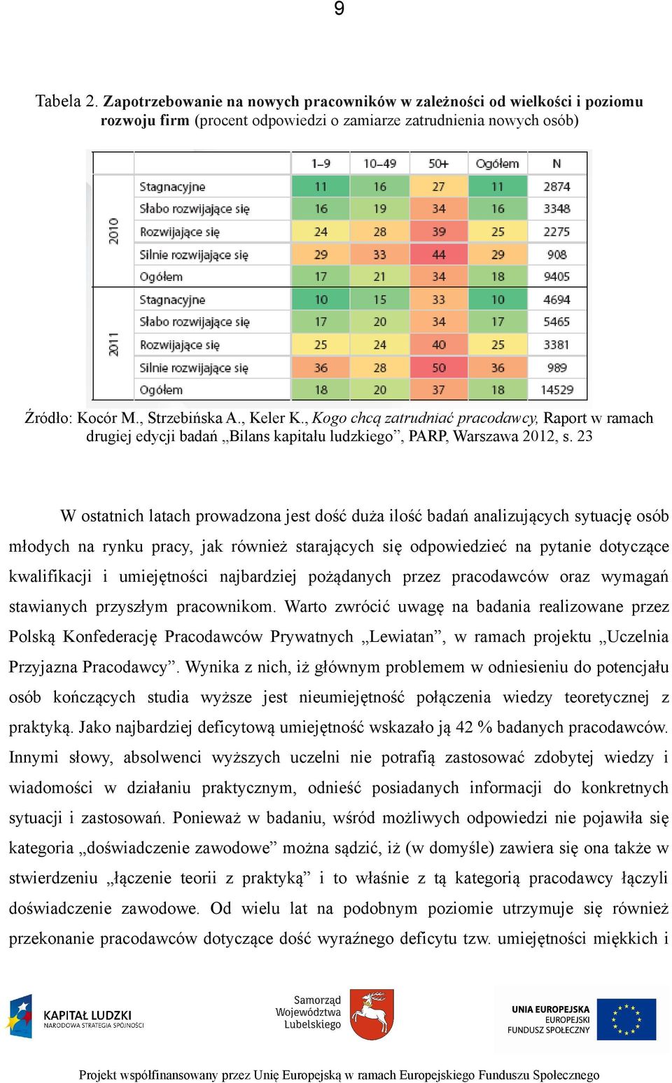 23 W ostatnich latach prowadzona jest dość duża ilość badań analizujących sytuację osób młodych na rynku pracy, jak również starających się odpowiedzieć na pytanie dotyczące kwalifikacji i