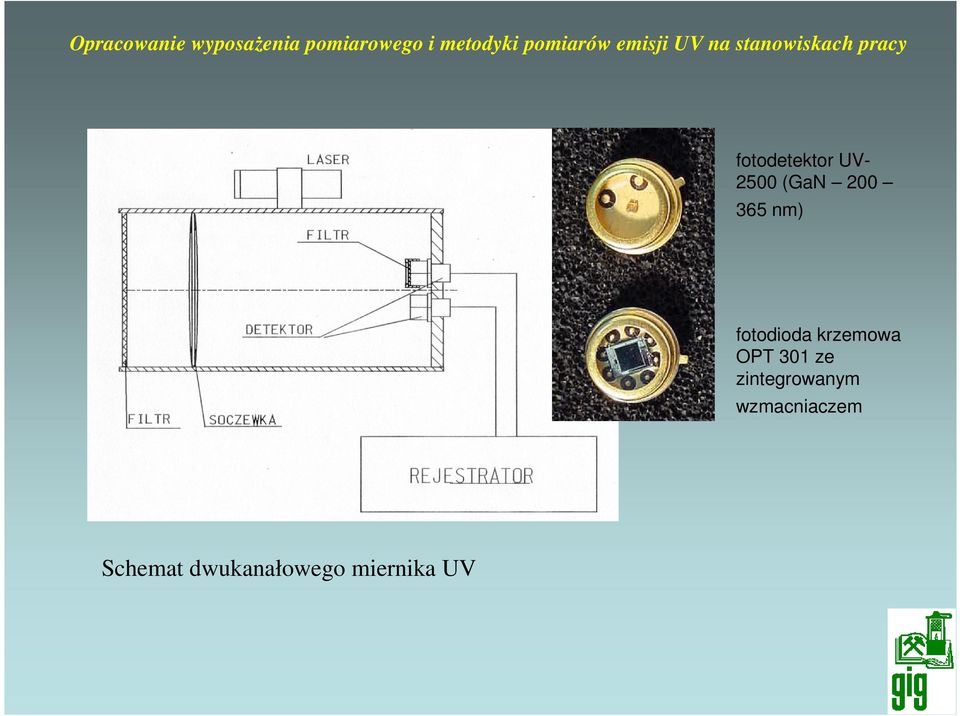 UV2500 (GaN 200 365 nm) fotodioda krzemowa OPT 301 ze