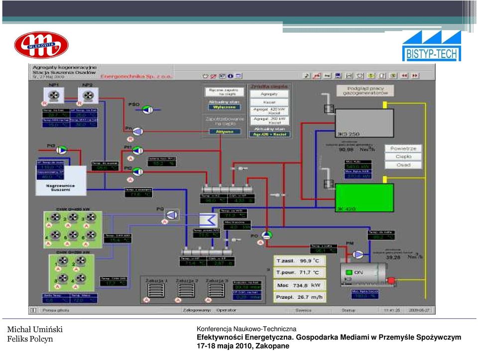 mocy elektrycznej Spadek sprawność wraz z zmniejszaniem mocy