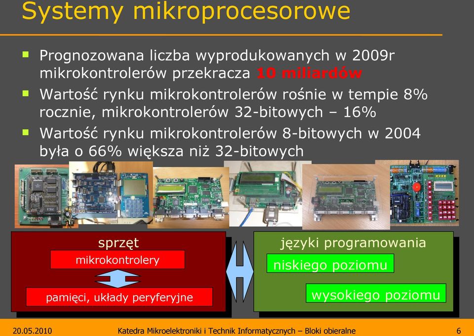 Wartość rynku mikrokontrolerów 8-bitowych w 2004 była o 66% większa niż 32-bitowych sprzęt sprzęt