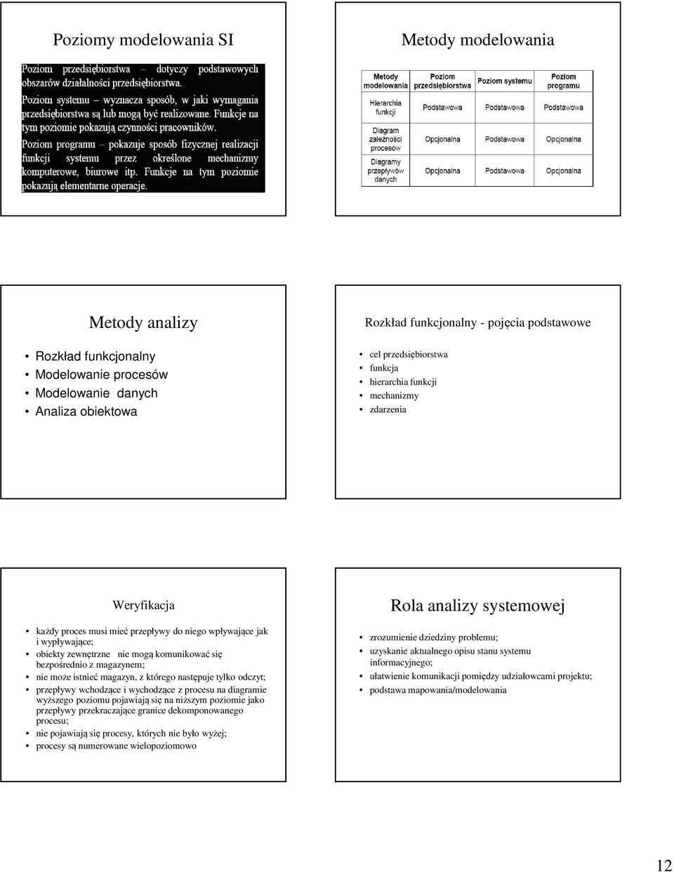 magazynem; nie może istnieć magazyn, z którego następuje tylko odczyt; przepływy wchodzące i wychodzące z procesu na diagramie wyższego poziomu pojawiają się na niższym poziomie jako przepływy