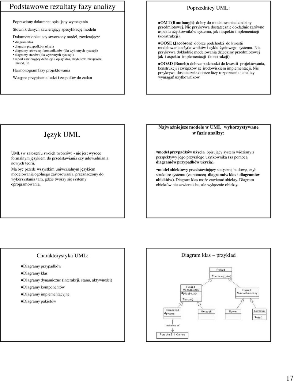 Harmonogram fazy projektowania Wstępne przypisanie ludzi i zespołów do zadań OMT (Rumbaugh): dobry do modelowania dziedziny przedmiotowej.