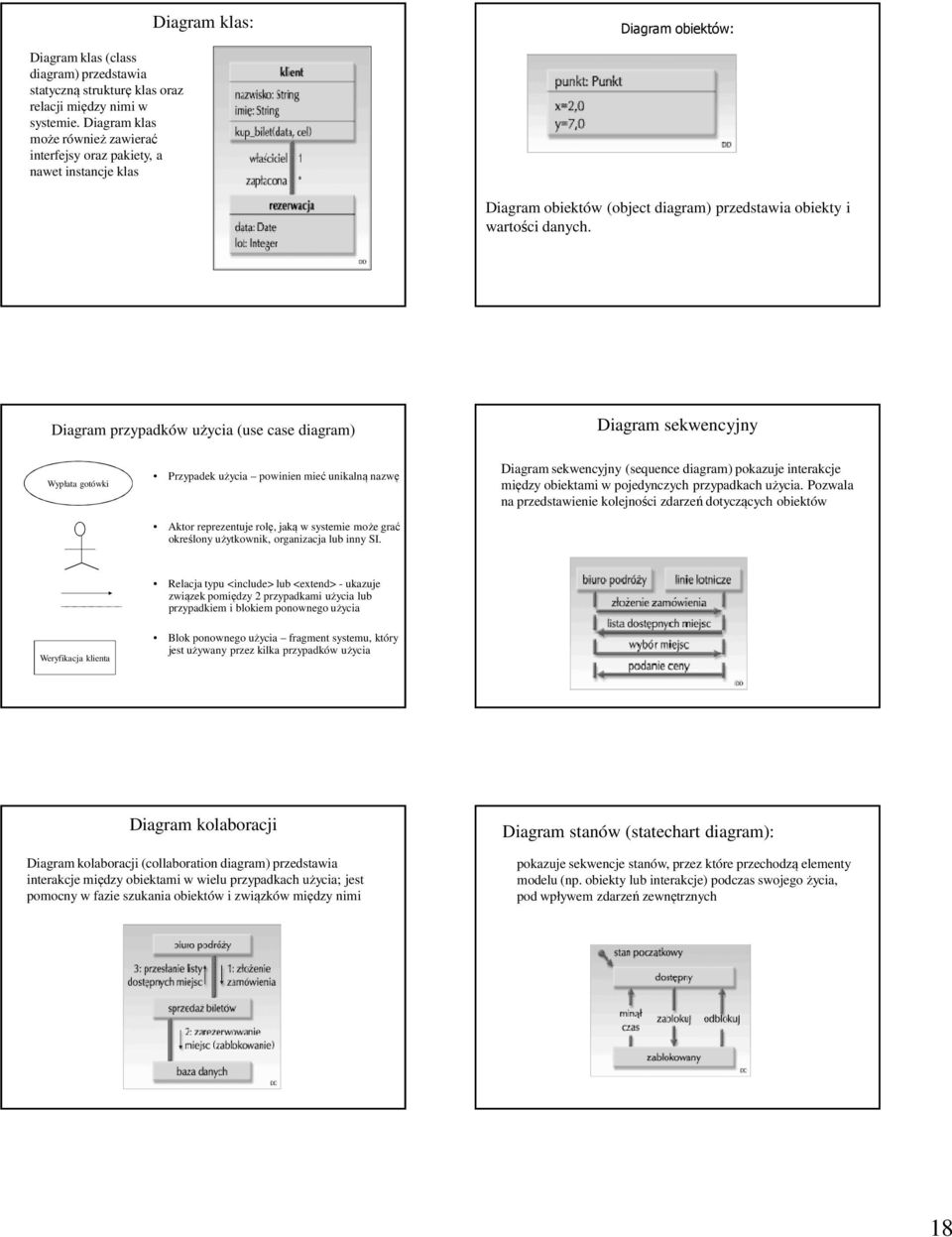 Diagram przypadków użycia (use case diagram) Diagram sekwencyjny Wypłata gotówki Przypadek użycia powinien mieć unikalną nazwę Aktor reprezentuje rolę, jaką w systemie może grać określony użytkownik,