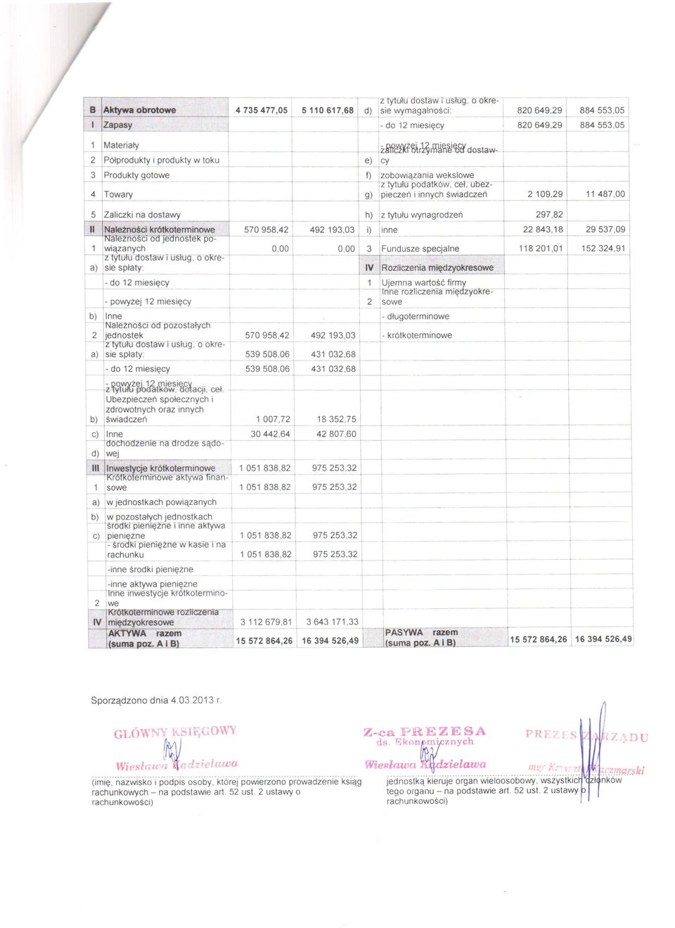 - 4 Twary ' g) tezeń nnych świadczeń _ 2109,29 11487,00 5 '+ith) z tytułu wynagrdzeń 297,82, 570958,421492193,03 i) li-;;;;; - - 22843,18-29537:091 a e n Je ns e p- --- - +-- -- -- - -- --- -- -'---