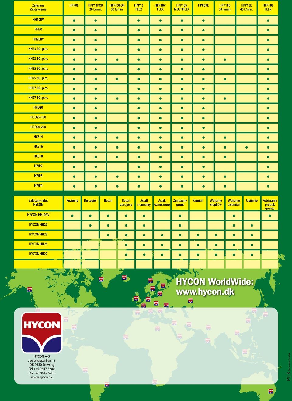 Asfalt normalny Asfalt wzmocniony Zmrożony grunt Kamień Wbijanie słupków Wbijanie uziemień Hycon HH10RV Hycon HH20 Hycon HH23 Hycon HH25 Hycon HH27 Ubijanie HYCON WorldWide: www.