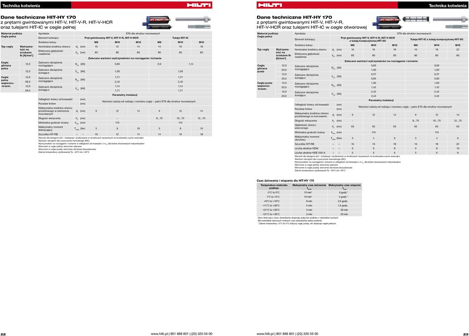 Aprobata ETA dla struktur murowanych Element kotwiący Pręt gwintowany HIT-, HIT--R, HIT--HCR Tuleja HIT-IC Średnica kotwy M8 M10 M12 M8 M10 M12 ominalna średnica otworu d 0 [mm] 10 12 14 14 16 18