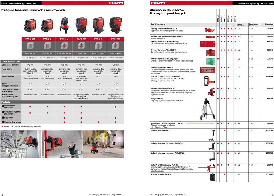 2065448 PM 2-LG PM 2-L PM 4-M PMC 46 PM 2-P PMP 45 Ołówek do znakowania PUA 70, zestaw Zestaw 4 ołówków Płytka celownicza PMA 54 (MM) (3) Do podwyższenia widoczności promienia lasera MS 1 szt.