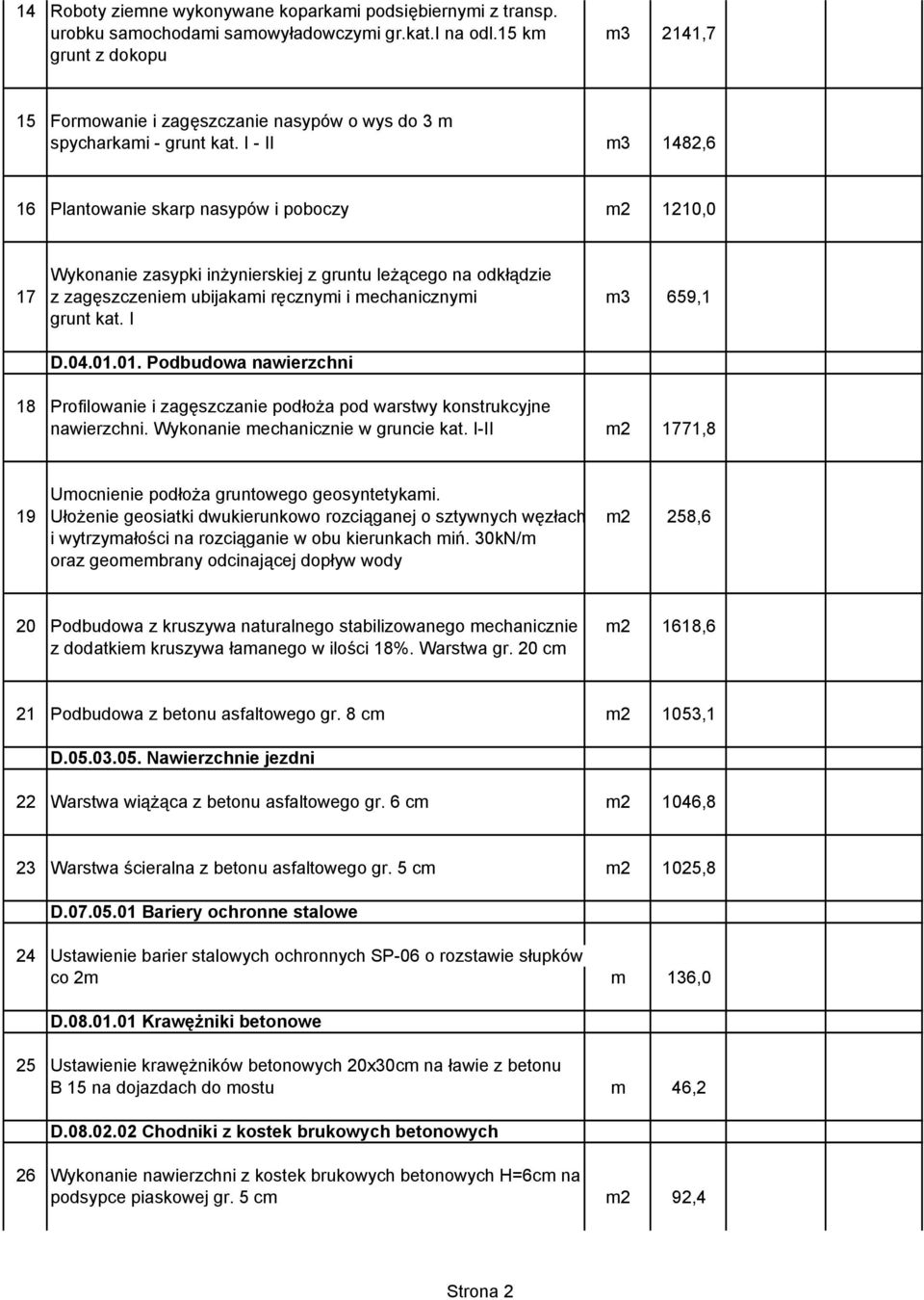 I - II m3 1482,6 16 Plantowanie skarp nasypów i poboczy m2 1210,0 Wykonanie zasypki inżynierskiej z gruntu leżącego na odkłądzie 17 z zagęszczeniem ubijakami ręcznymi i mechanicznymi m3 659,1 grunt