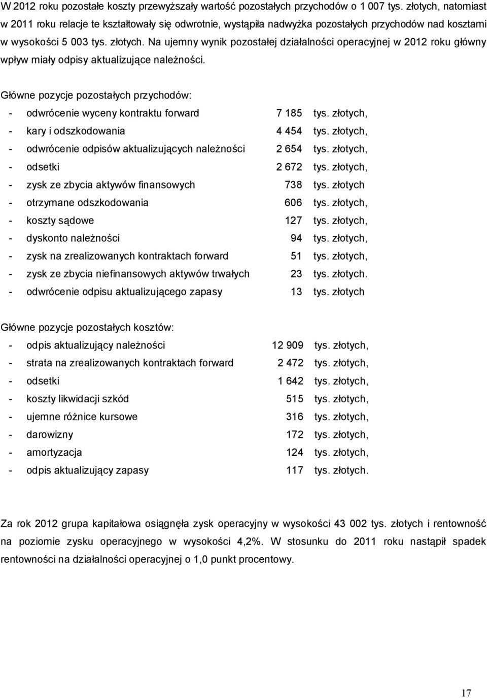 Na ujemny wynik pozostałej działalności operacyjnej w 2012 roku główny wpływ miały odpisy aktualizujące należności.