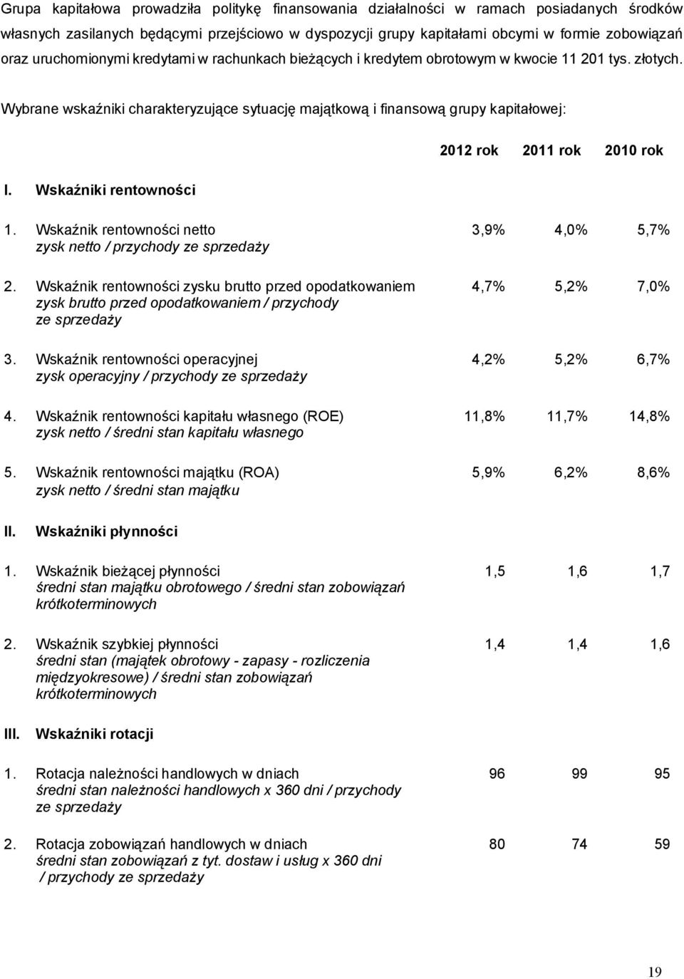 Wskaźniki rentowności 2012 rok 2011 rok 2010 rok 1. Wskaźnik rentowności netto 3,9% 4,0% 5,7% zysk netto / przychody ze sprzedaży 2.