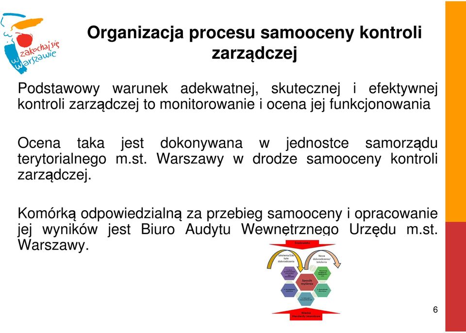 jednostce samorządu terytorialnego m.st. Warszawy w drodze samooceny kontroli zarządczej.