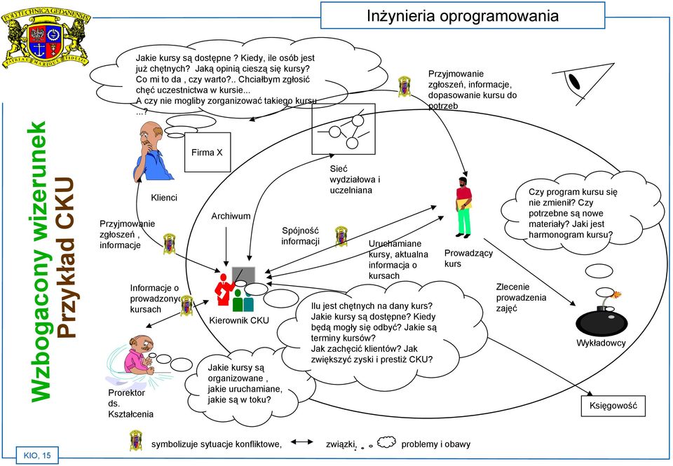 ..? Przyjmowanie zgłoszeń, informacje, dopasowanie kursu do potrzeb Wzbogacony wizerunek Przykład CKU Przyjmowanie zgłoszeń, informacje Klienci Informacje o prowadzonych kursach Prorektor ds.