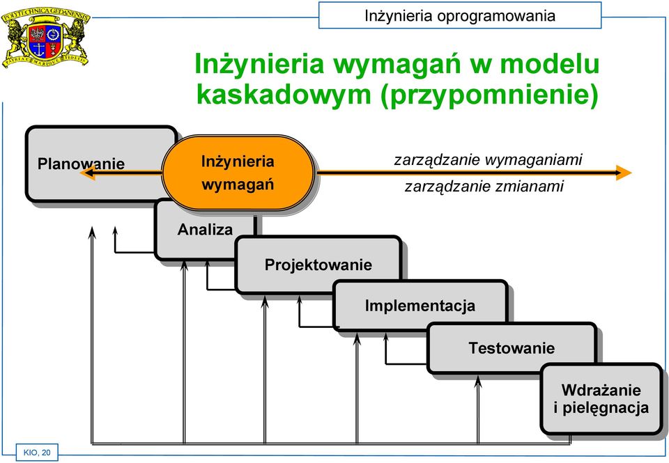 Analiza Projektowanie zarządzanie wymaganiami