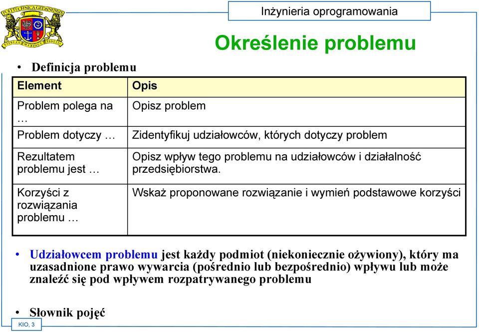 przedsiębiorstwa.