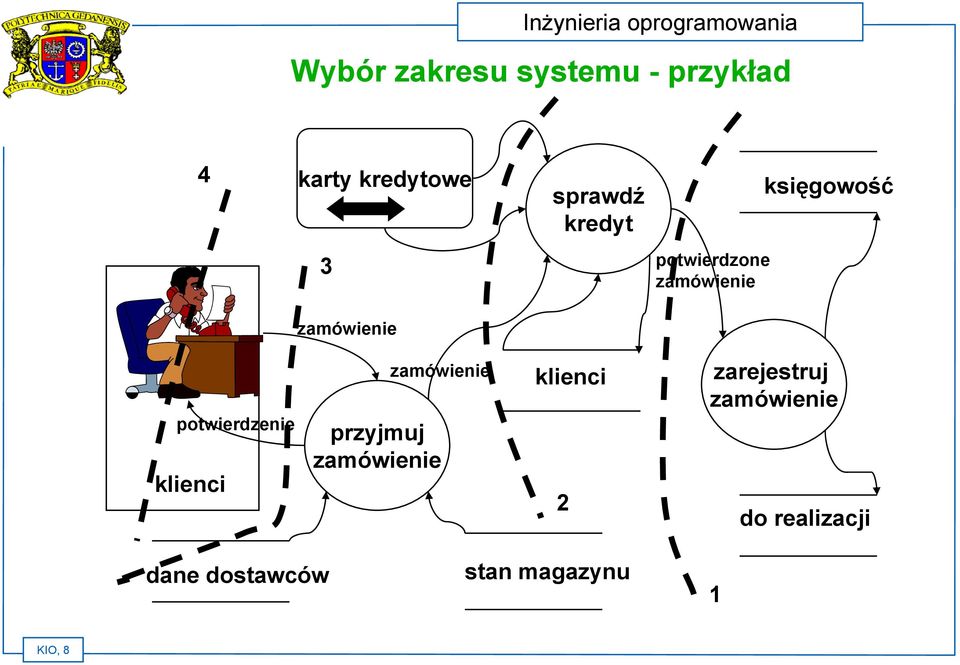 potwierdzenie klienci zamówienie przyjmuj zamówienie klienci 2