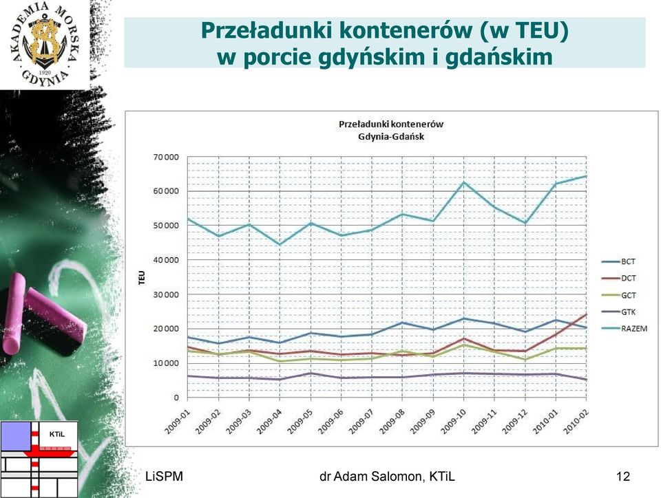 gdyńskim i gdańskim