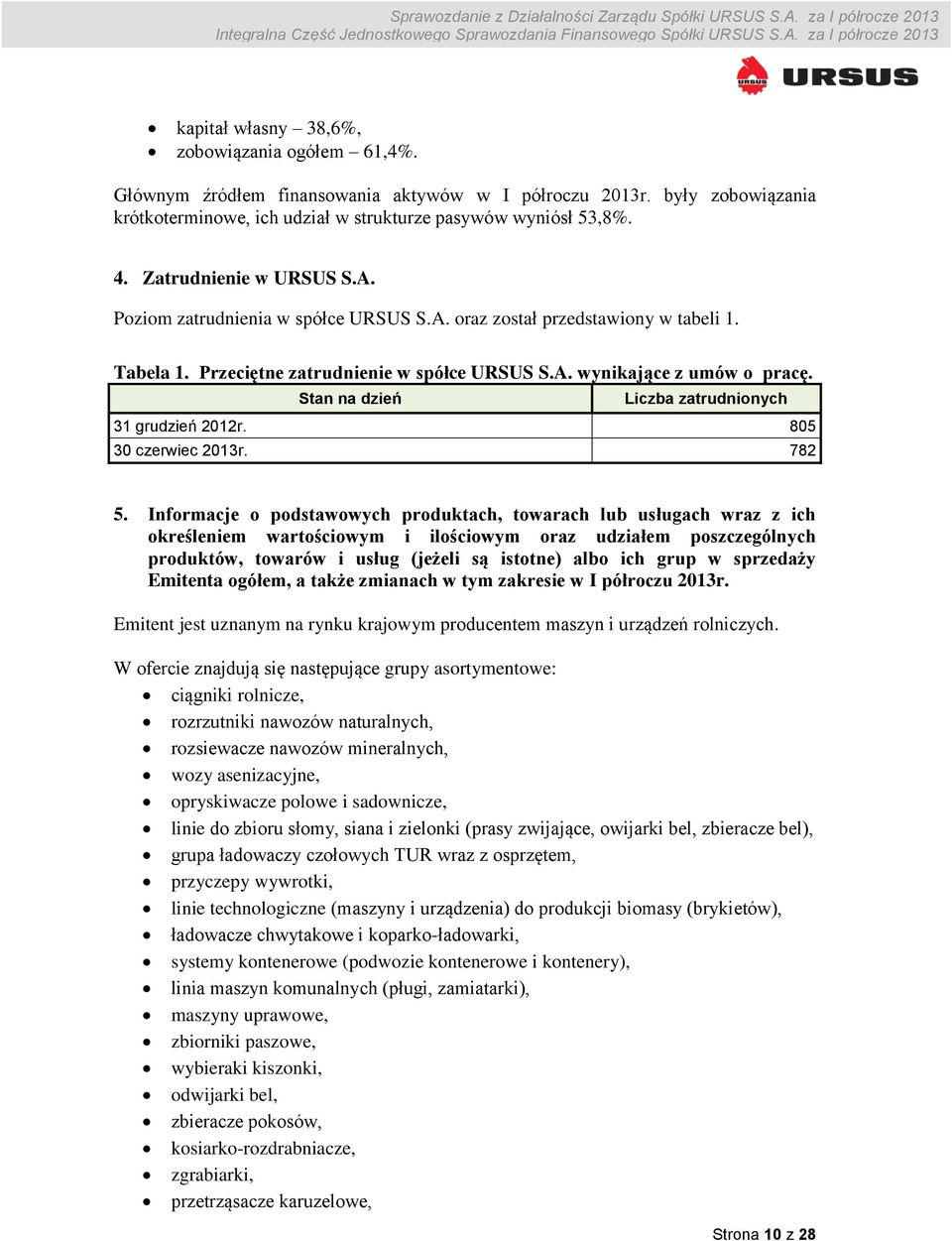 Stan na dzień Liczba zatrudnionych 31 grudzień 2012r. 805 30 czerwiec 2013r. 782 5.