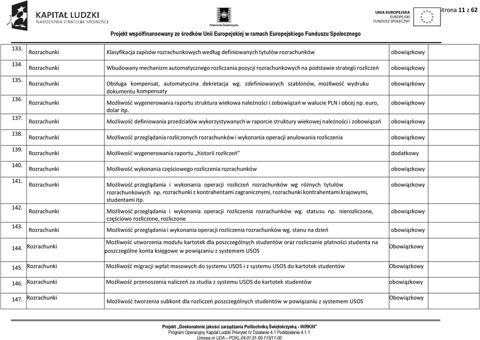 rozliczeń Rozrachunki Rozrachunki Obsługa kompensat, automatyczna dekretacja wg.