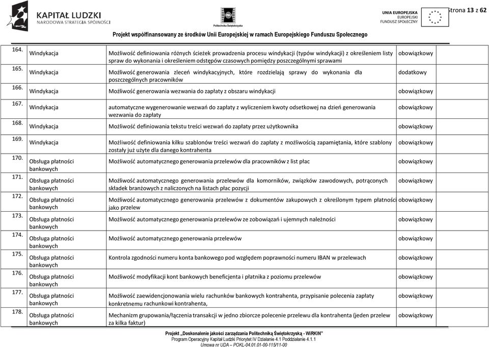 poszczególnymi sprawami Możliwość generowania zleceń windykacyjnych, które rozdzielają sprawy do wykonania dla poszczególnych pracowników dodatkowy Windykacja Możliwość generowania wezwania do