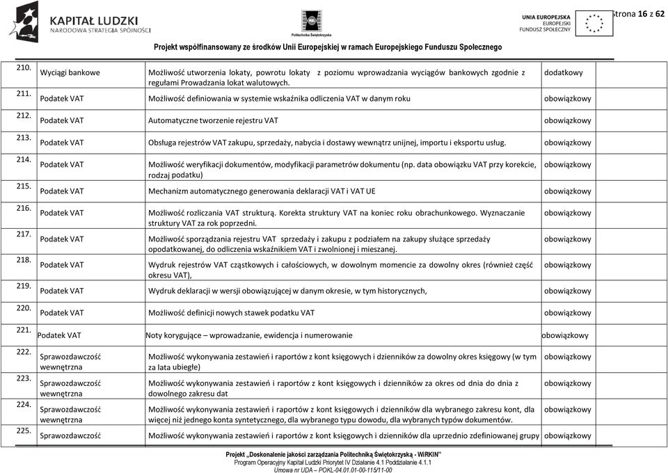 dodatkowy Podatek VAT Możliwość definiowania w systemie wskaźnika odliczenia VAT w danym roku Podatek VAT Automatyczne tworzenie rejestru VAT Podatek VAT Obsługa rejestrów VAT zakupu, sprzedaży,