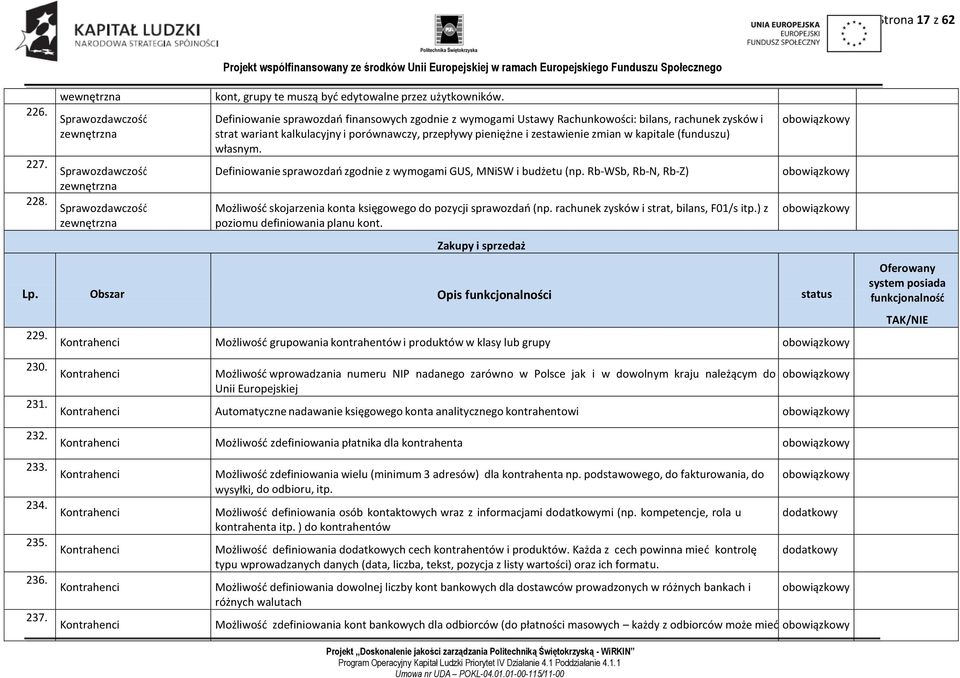 (funduszu) własnym. Definiowanie sprawozdań zgodnie z wymogami GUS, MNiSW i budżetu (np. Rb-WSb, Rb-N, Rb-Z) Możliwość skojarzenia konta księgowego do pozycji sprawozdań (np.