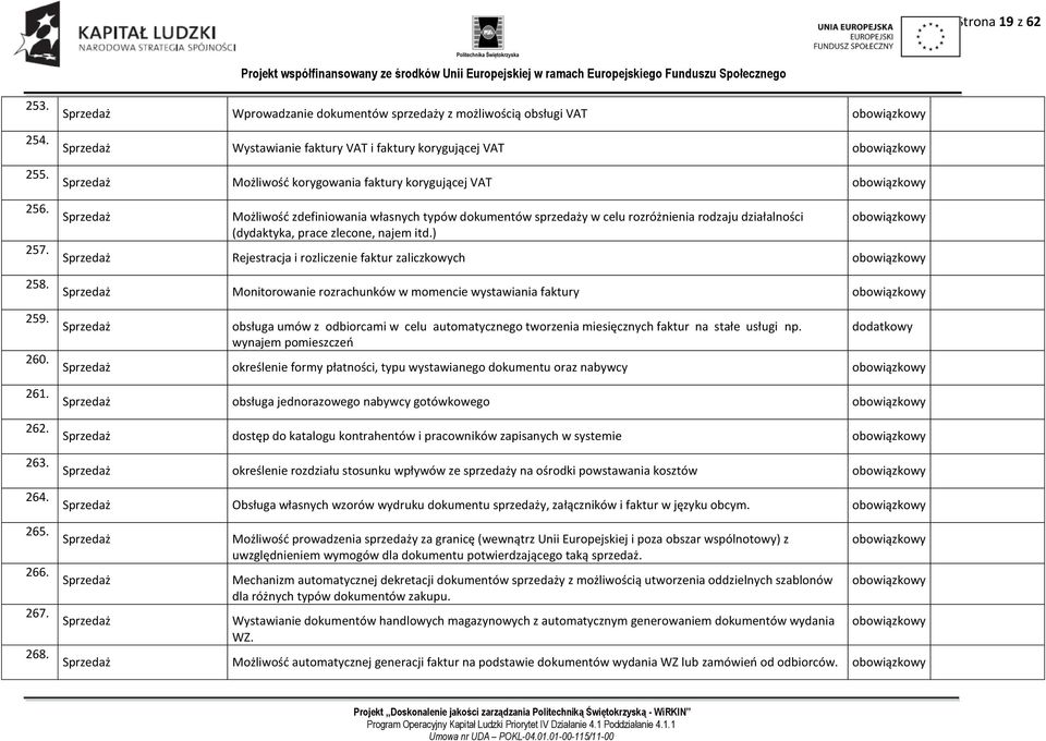 Możliwość zdefiniowania własnych typów dokumentów sprzedaży w celu rozróżnienia rodzaju działalności (dydaktyka, prace zlecone, najem itd.