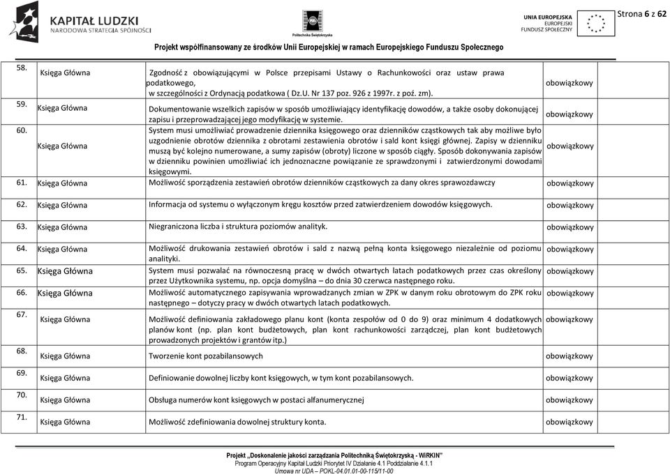 Księga Główna Dokumentowanie wszelkich zapisów w sposób umożliwiający identyfikację dowodów, a także osoby dokonującej zapisu i przeprowadzającej jego modyfikację w systemie. 60.