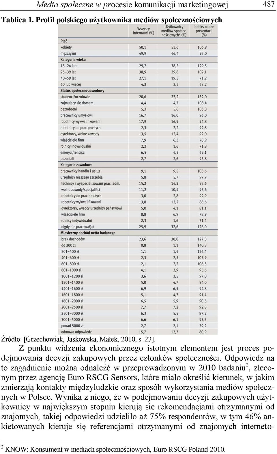 Odpowiedź na to zagadnienie można odnaleźć w przeprowadzonym w 2010 badaniu 2, zleconym przez agencję Euro RSCG Sensors, które miało określić kierunek, w jakim zmierzają kontakty międzyludzkie oraz