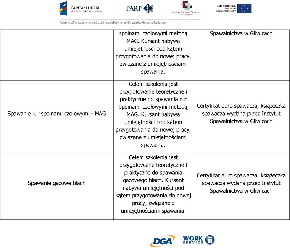 praktyczne do spawania rur spoinami czołowymi metodą MAG.  praktyczne do spawania gazowego blach.