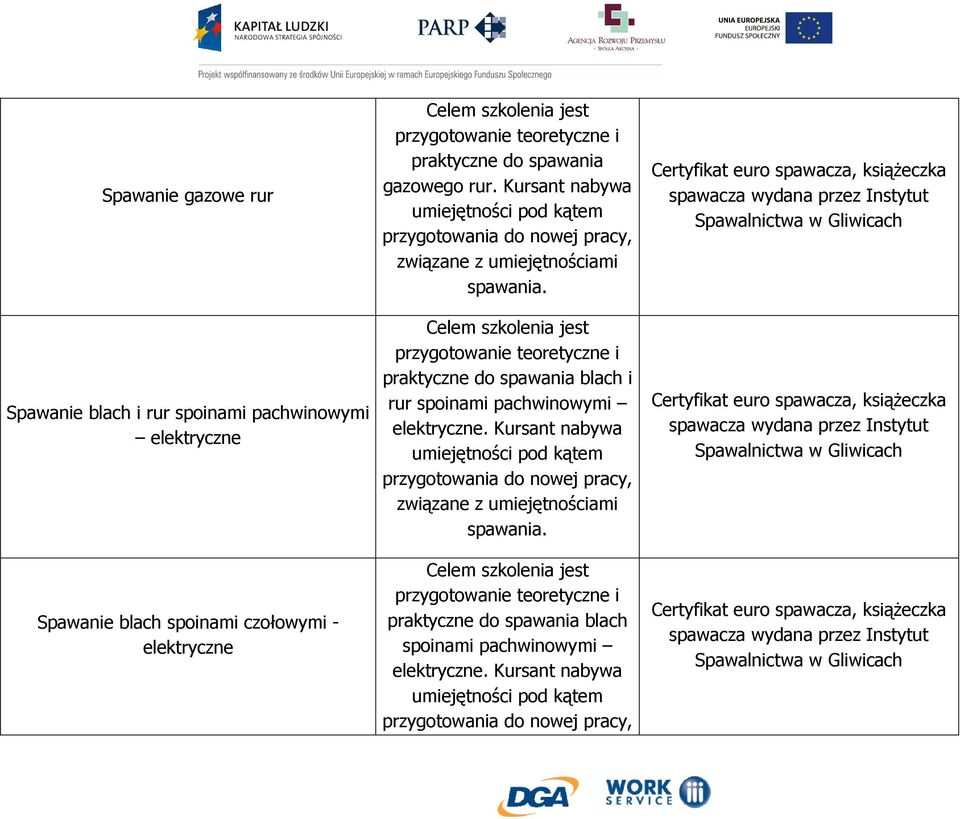 Kursant nabywa umiejętności pod kątem przygotowania do nowej pracy, związane z umiejętnościami spawania. praktyczne do spawania blach spoinami pachwinowymi elektryczne.