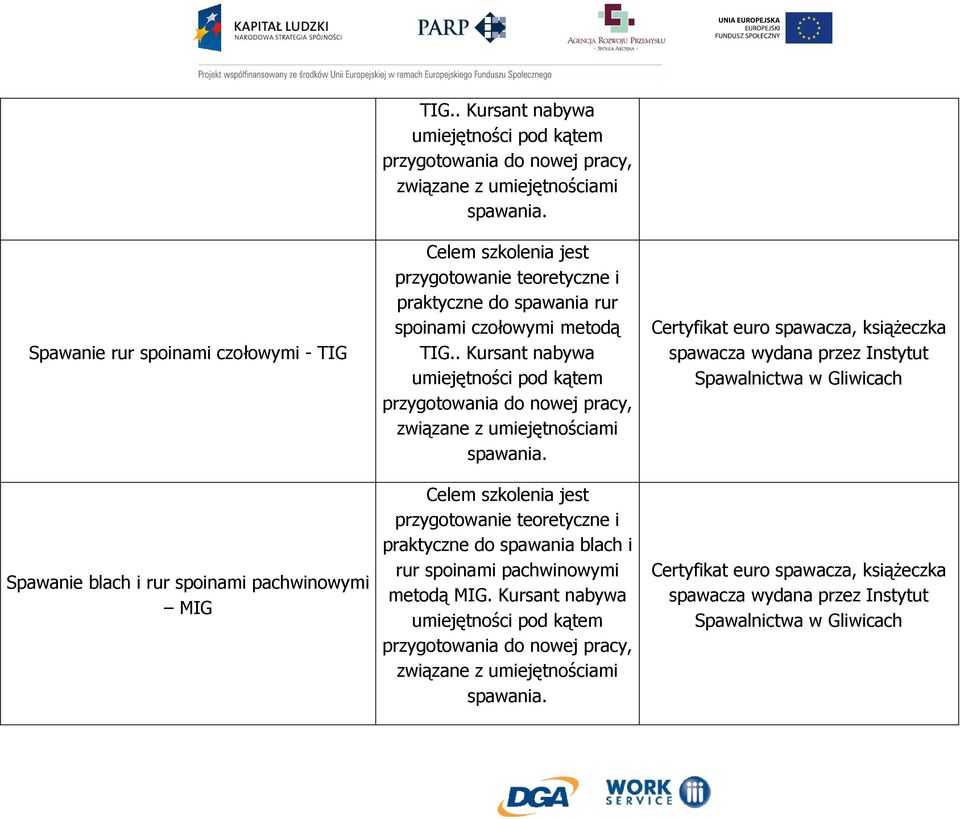 . Kursant nabywa umiejętności pod kątem przygotowania do nowej pracy, związane z umiejętnościami spawania.