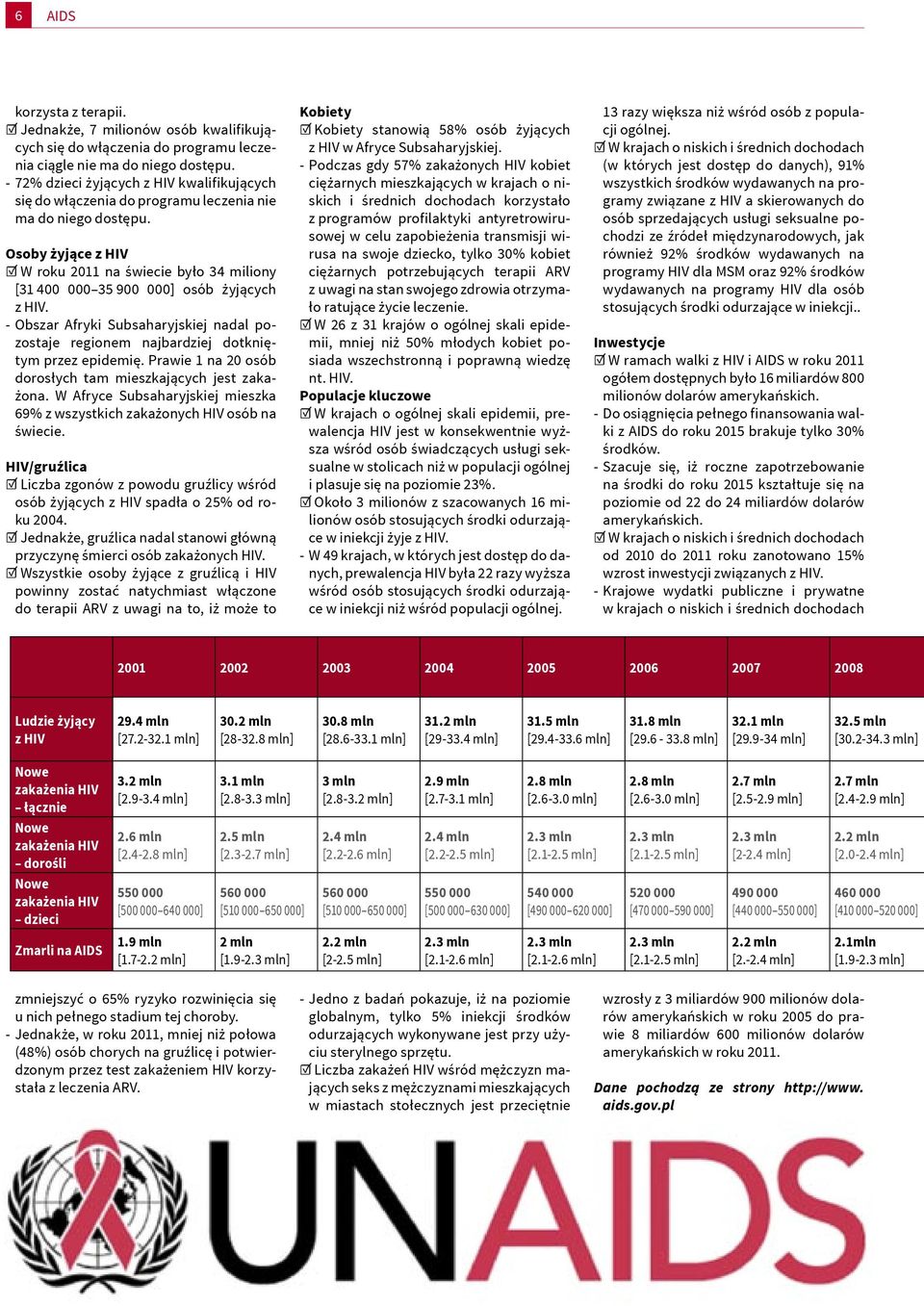 Osoby żyjące z HIV W roku 2011 na świecie było 34 miliony [31 400 000 35 900 000] osób żyjących z HIV. - Obszar Afryki Subsaharyjskiej nadal pozostaje regionem najbardziej dotkniętym przez epidemię.