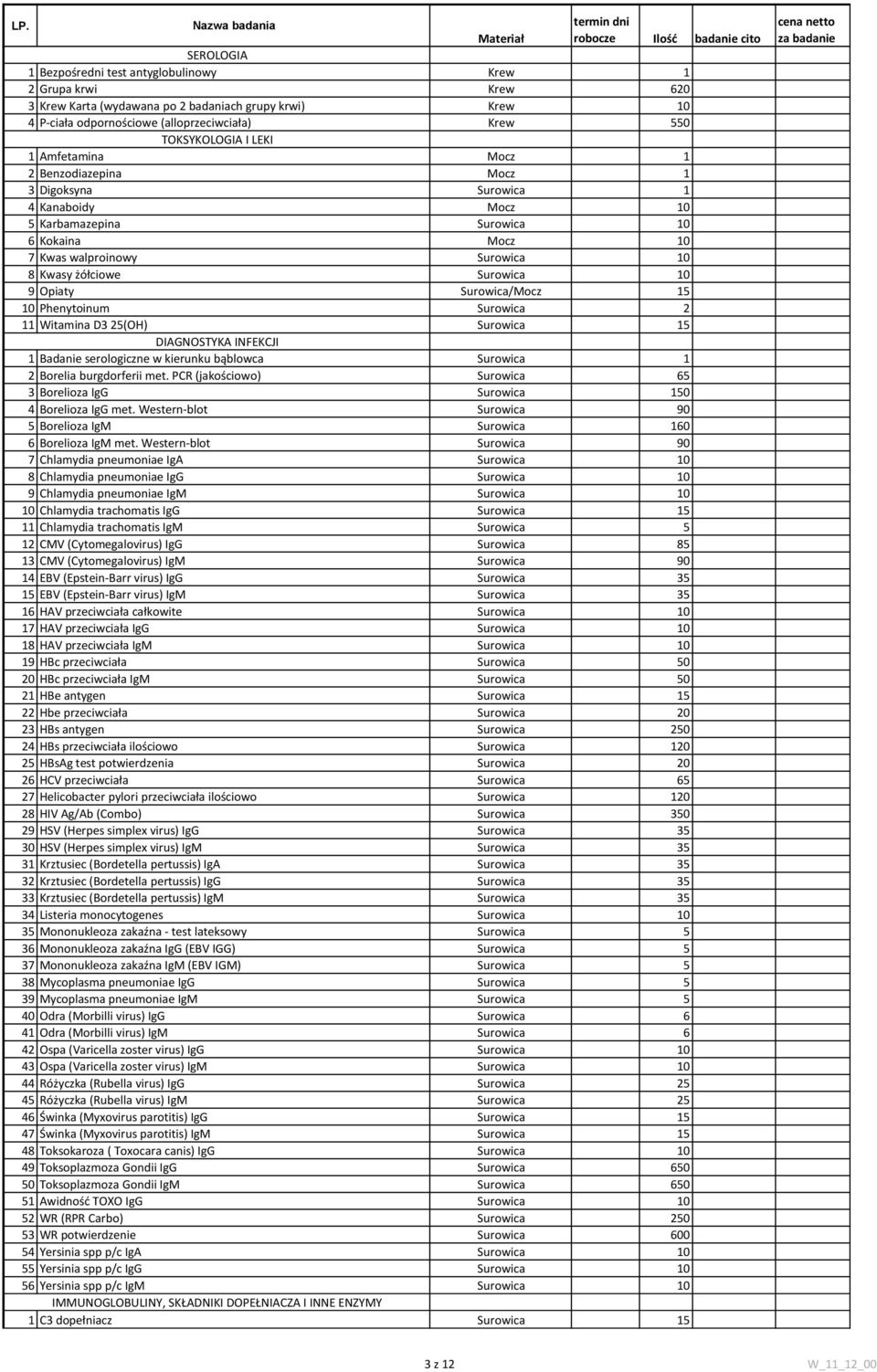 10 7 Kwas walproinowy Surowica 10 8 Kwasy żółciowe Surowica 10 9 Opiaty Surowica/Mocz 15 10 Phenytoinum Surowica 2 11 Witamina D3 25(OH) Surowica 15 DIAGNOSTYKA INFEKCJI 1 Badanie serologiczne w