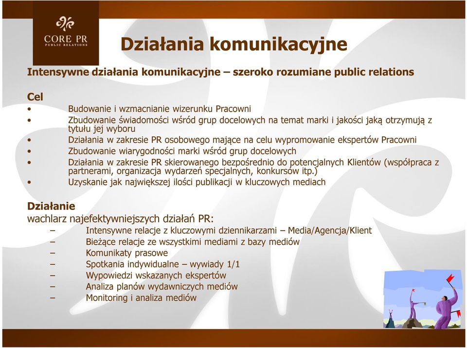 zakresie PR skierowanego bezpośrednio do potencjalnych Klientów (współpraca z partnerami, organizacja wydarzeń specjalnych, konkursów itp.