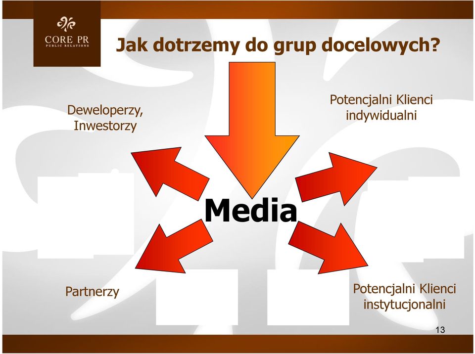 Klienci indywidualni Media