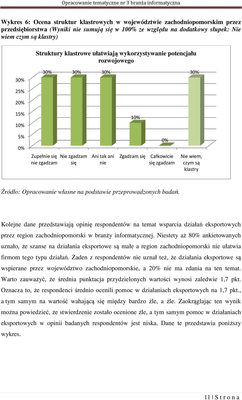 Źródło: Opracowanie własne na podstawie przeprowadzonych badań.