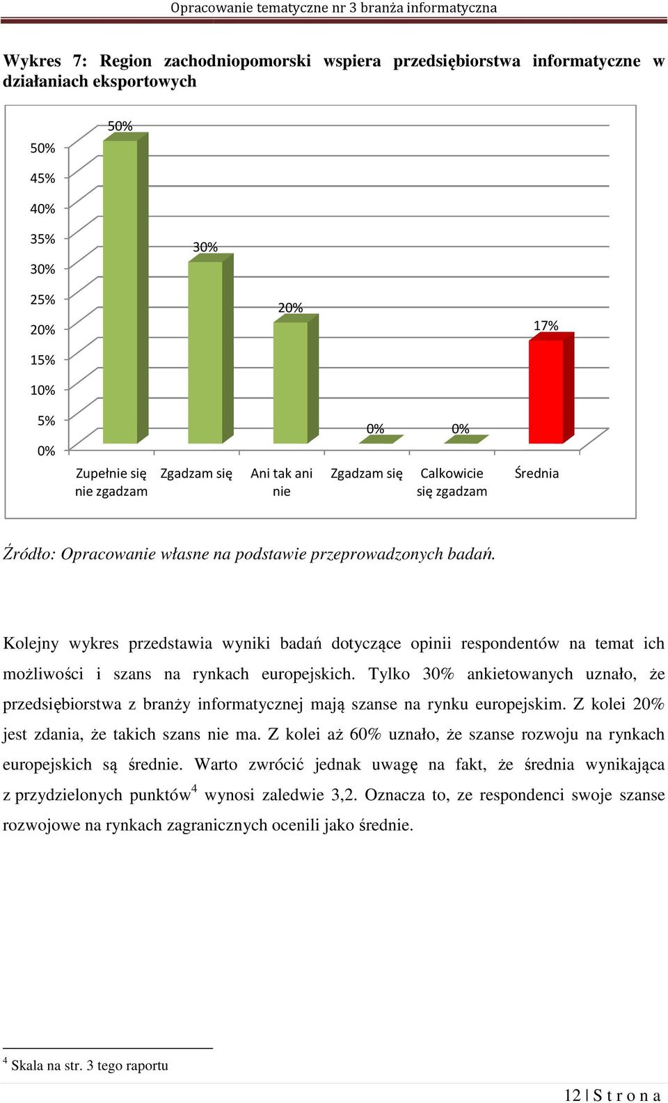 Kolejny wykres przedstawia wyniki badań dotyczące ce opinii respondentów na temat ich możliwości i szans na rynkach europejskich.