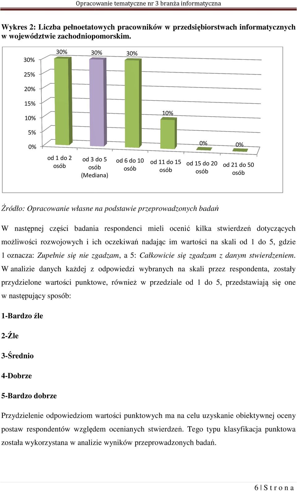 następnej części ci badania respondenci mieli ocenić kilka stwierdzeń dotyczących możliwości rozwojowych i ich oczekiwań nadając im wartości na skali od 1 do 5, gdzie 1 oznacza: Zupełnie się nie