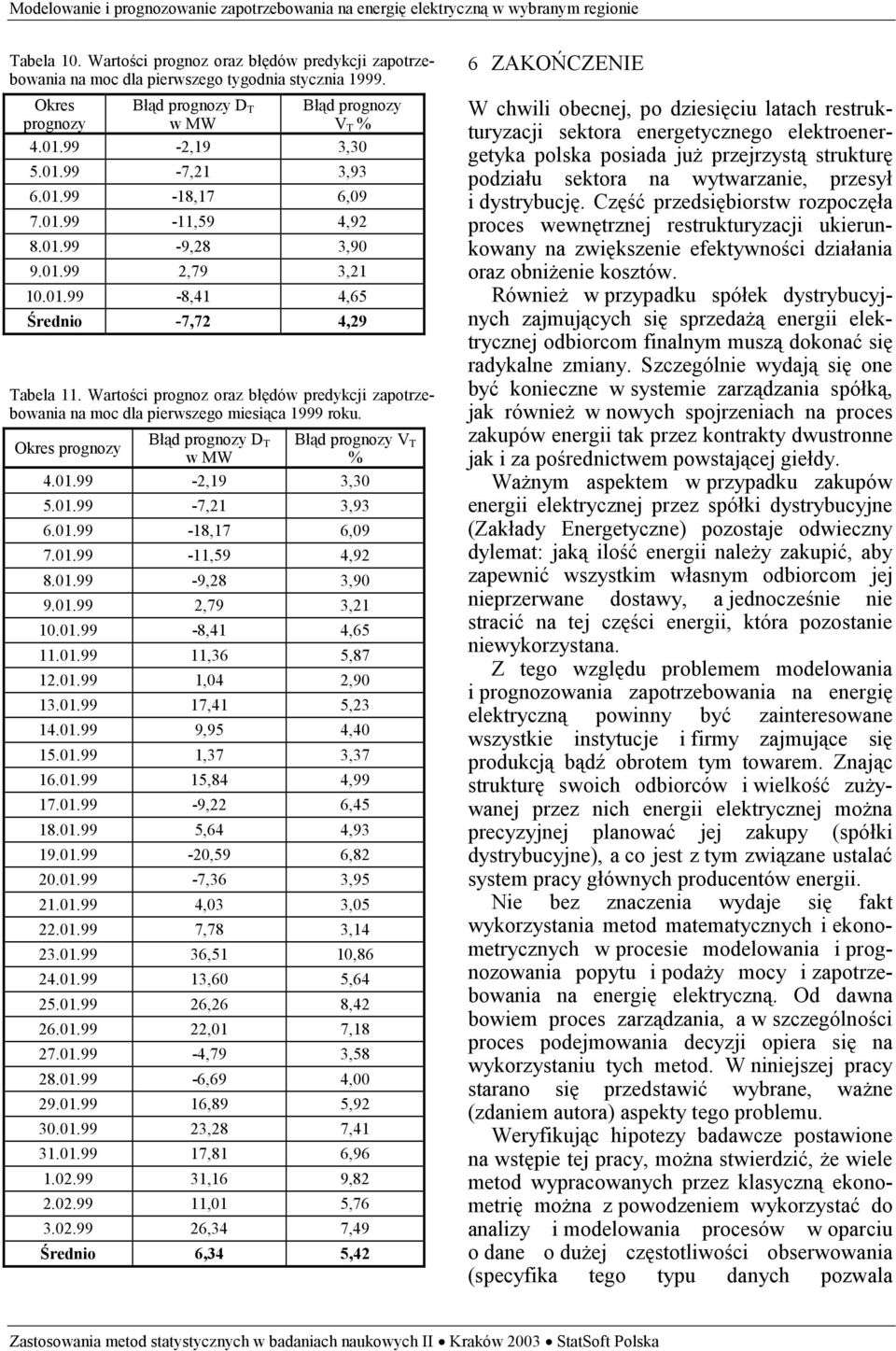 Warośc prognoz oraz błędów predykcj zaporzebowana na moc dla perwszego mesąca 1999 roku. Okres D T w MW V T % 4.01.99-2,19 3,30 5.01.99-7,21 3,93 6.01.99-18,17 6,09 7.01.99-11,59 4,92 8.01.99-9,28 3,90 9.