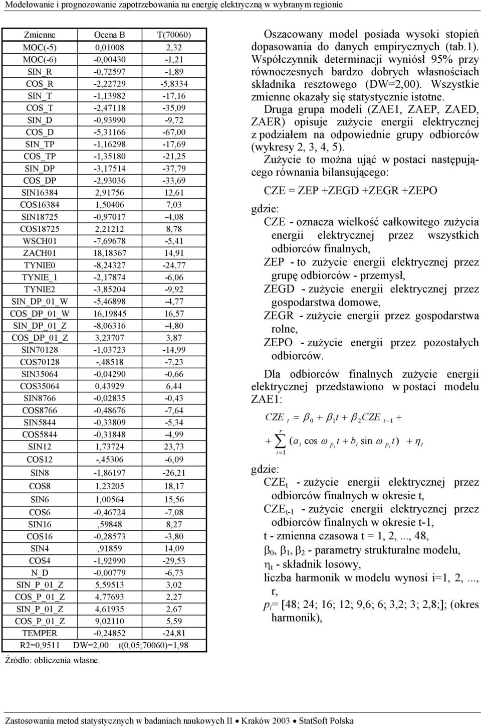 1,50406 7,03 SIN18725-0,97017-4,08 COS18725 2,21212 8,78 WSCH01-7,69678-5,41 ZACH01 18,18367 14,91 TYNIE0-8,24327-24,77 TYNIE_1-2,17874-6,06 TYNIE2-3,85204-9,92 SIN_DP_01_W -5,46898-4,77 COS_DP_01_W