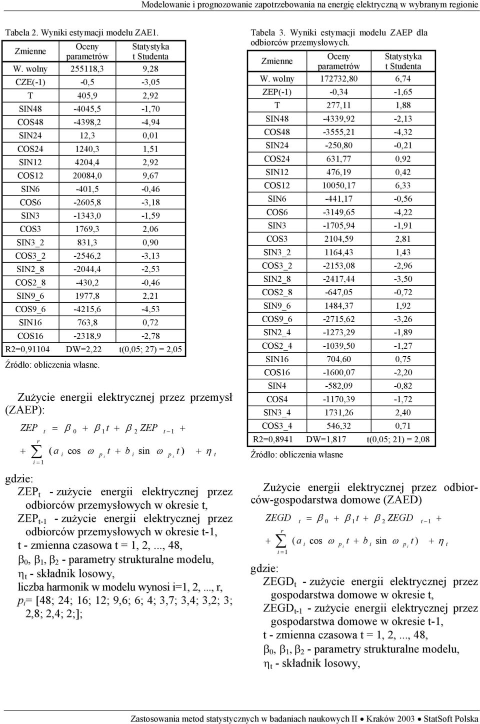 SIN3-1343,0-1,59 COS3 1769,3 2,06 SIN3_2 831,3 0,90 COS3_2-2546,2-3,13 SIN2_8-2044,4-2,53 COS2_8-430,2-0,46 SIN9_6 1977,8 2,21 COS9_6-4215,6-4,53 SIN16 763,8 0,72 COS16-2318,9-2,78 R2=0,91104 DW=2,22