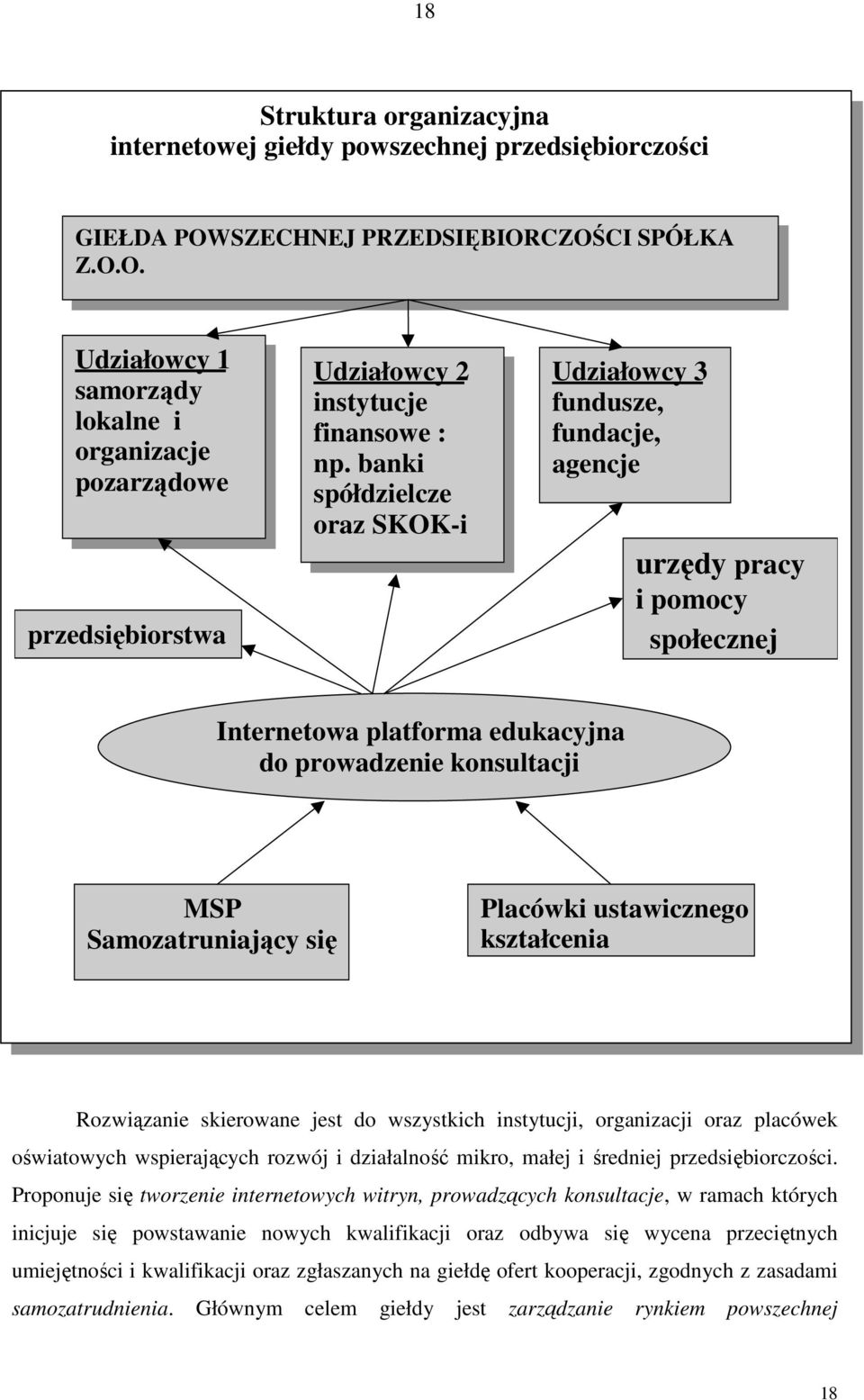 banki spółdzielcze oraz SKOK-i Udziałowcy 3 fundusze, fundacje, agencje urzędy pracy i pomocy społecznej Internetowa platforma edukacyjna do prowadzenie konsultacji MSP Samozatruniający się Placówki