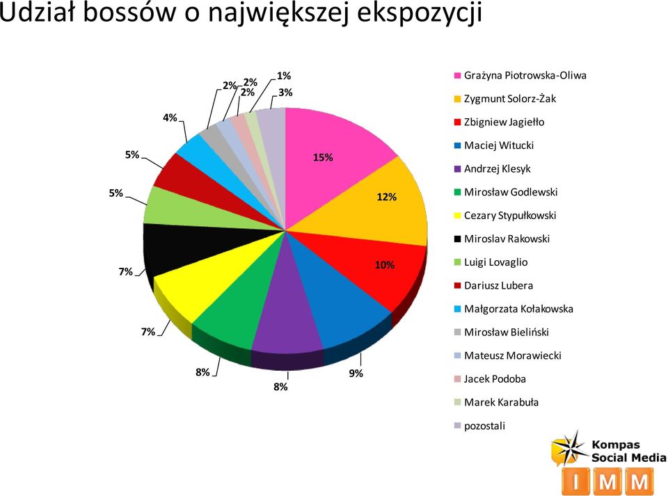 Godlewski Cezary Stypułkowski Miroslav Rakowski Luigi Lovaglio Dariusz Lubera Małgorzata