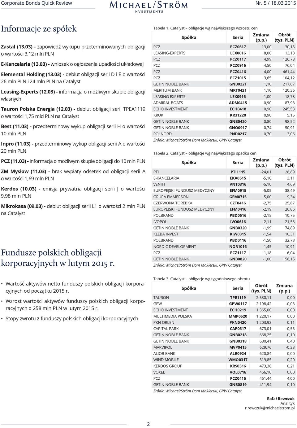 03) - debiut obligacji serii TPEA1119 o wartości 1,75 mld PLN na Catalyst Best (11.03) - przedterminowy wykup obligacji serii H o wartości 10 mln PLN Inpro (11.