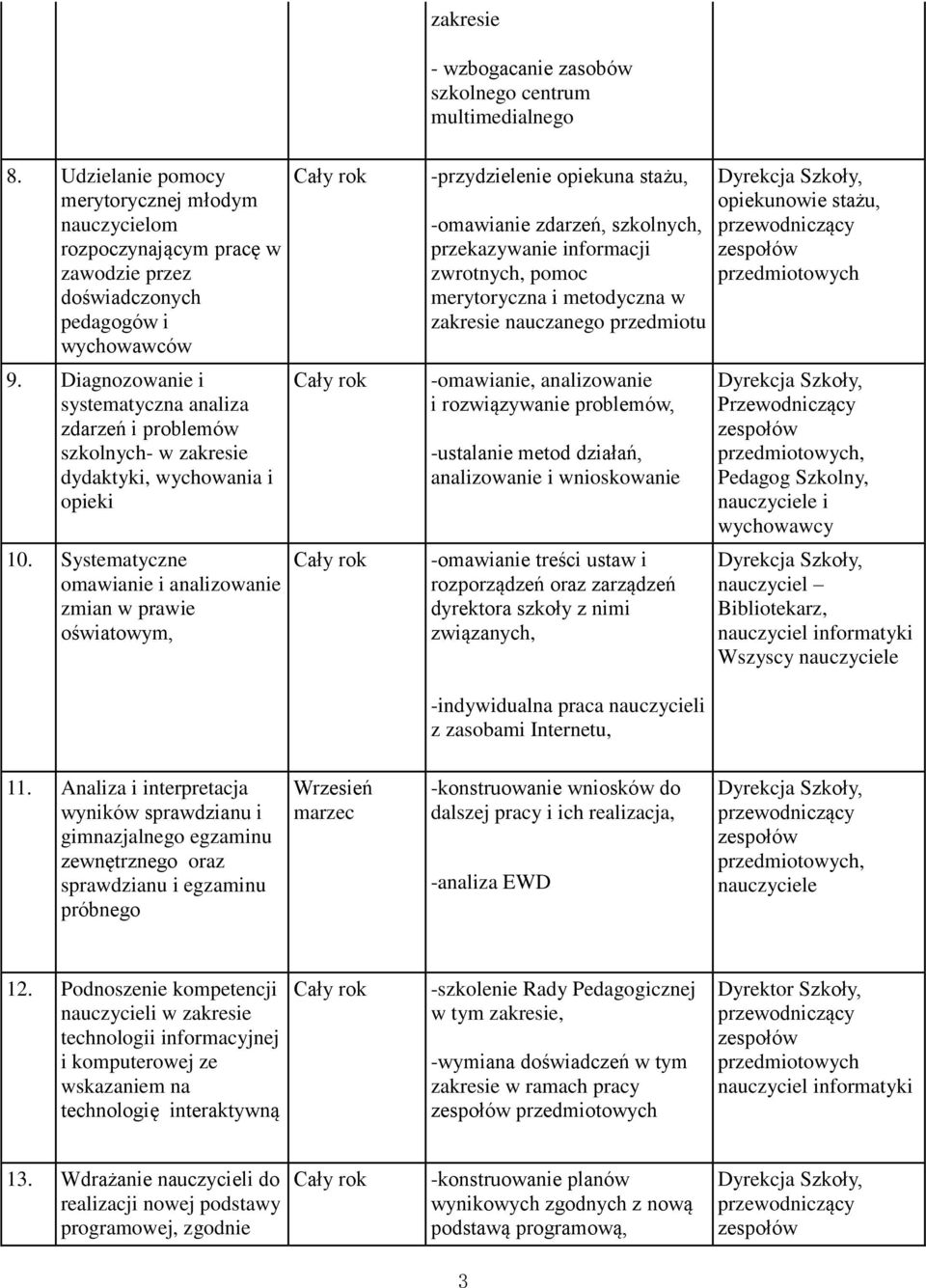 Systematyczne omawianie i analizowanie zmian w prawie oświatowym, -przydzielenie opiekuna stażu, -omawianie zdarzeń, szkolnych, przekazywanie informacji zwrotnych, pomoc merytoryczna i metodyczna w