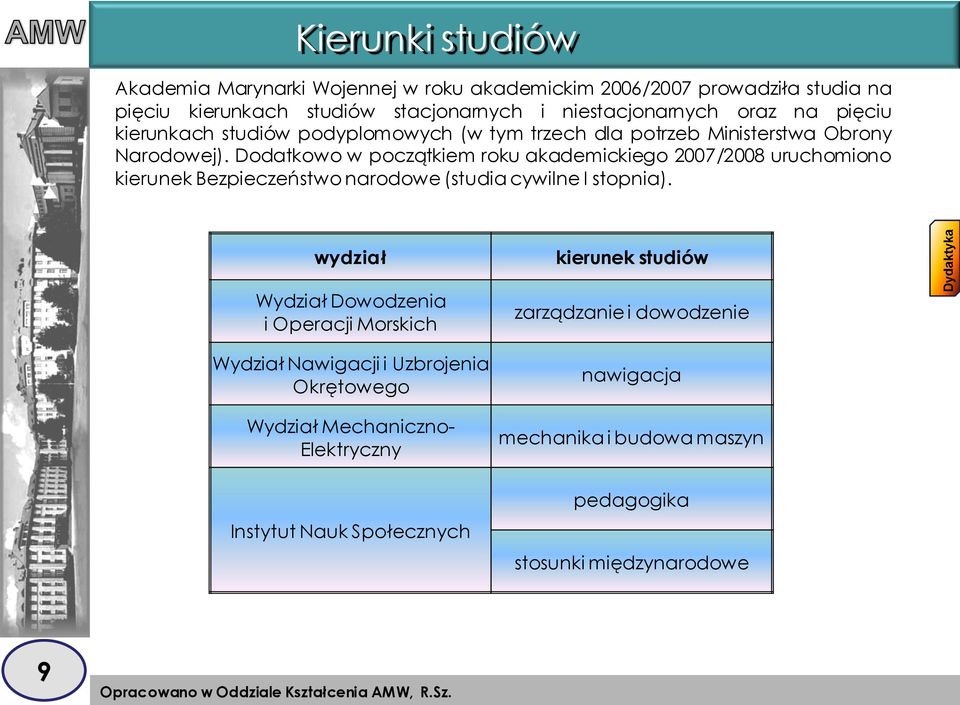 Dodatkowo w początkiem roku akademickiego 2007/2008 uruchomiono kierunek Bezpieczeństwo narodowe (studia cywilne I stopnia).